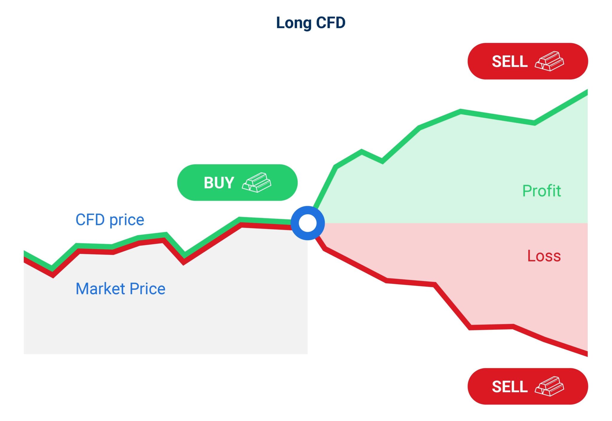 Pips L G H Ng D N C Ch T Nh S Pip Trong Forex