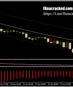 Price reversal band scalping indicator